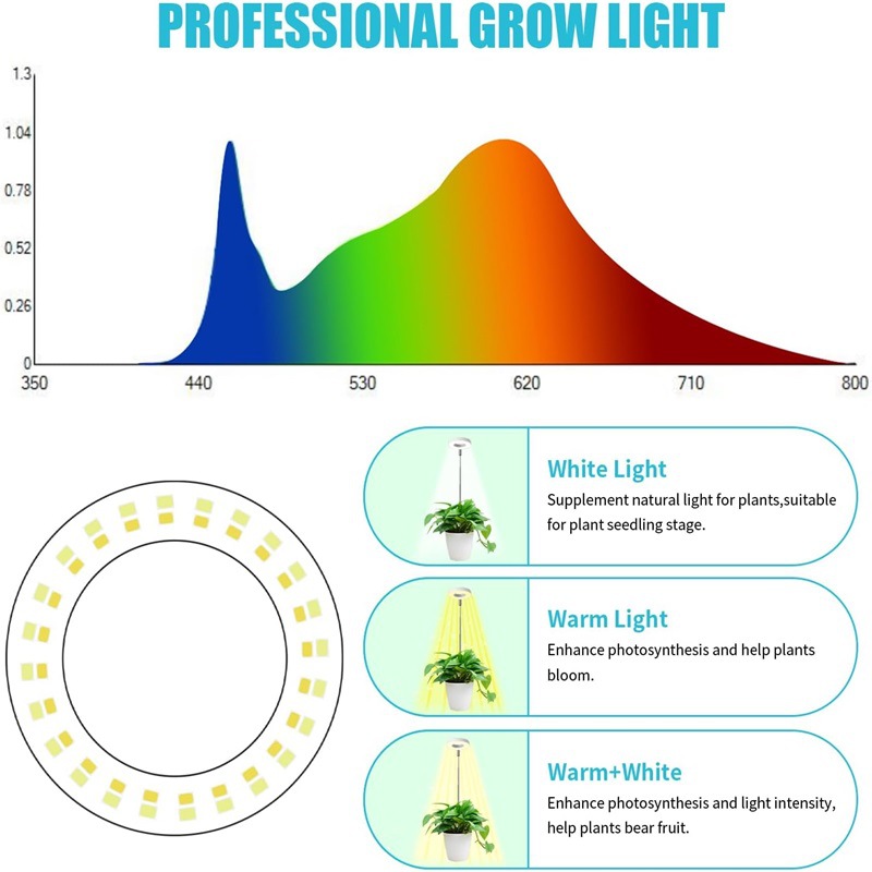 1/2/3 Rings Full Spectrum Plan - Plant Growth Regulator avis et prix