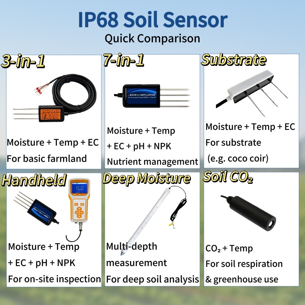 8 in 1 Digital Soil Sensor And - Soil Moisture Sensor avis et prix